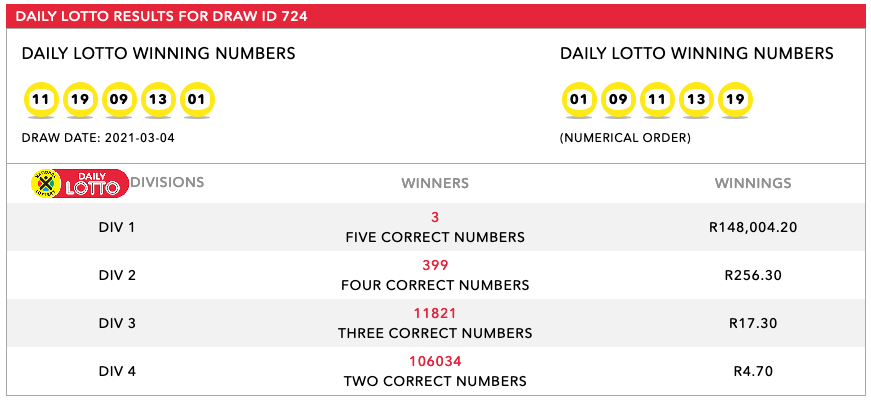 South Africa Daily Lotto Result